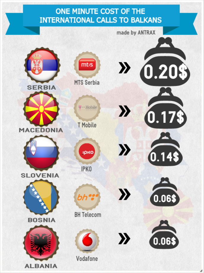 инфографика_балканы_ан